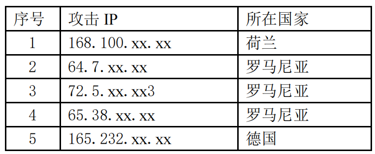 国家互联网应急中心：发现处置两起美对我大型科技企业机构网络攻击事件(图1)