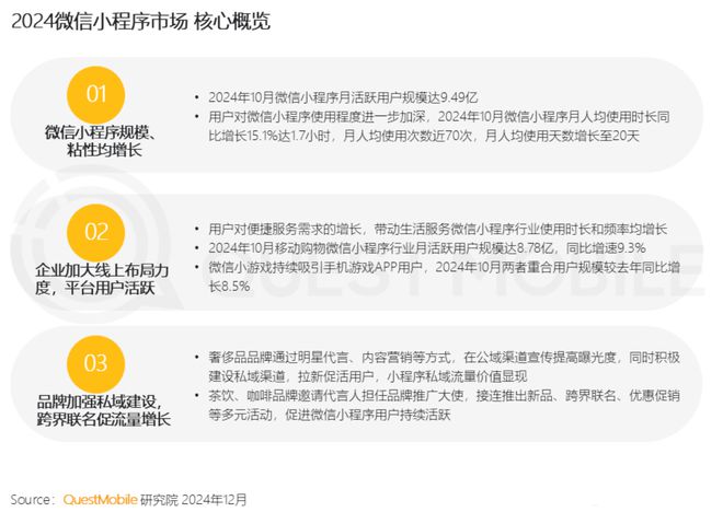 微信小程序用户突破9亿大关！这三类小程序最抢眼(图1)
