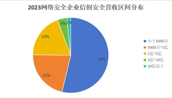 2025年网络安全十大关键趋势(图2)