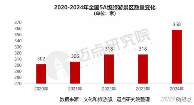 2024年5A级景区品牌传播力100强榜单(图1)
