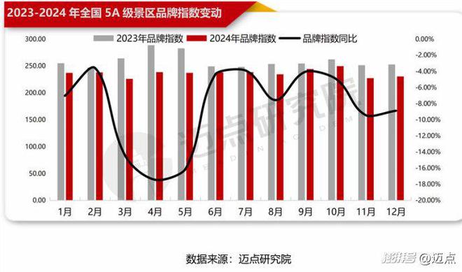 2024年5A级景区品牌传播力100强榜单(图3)