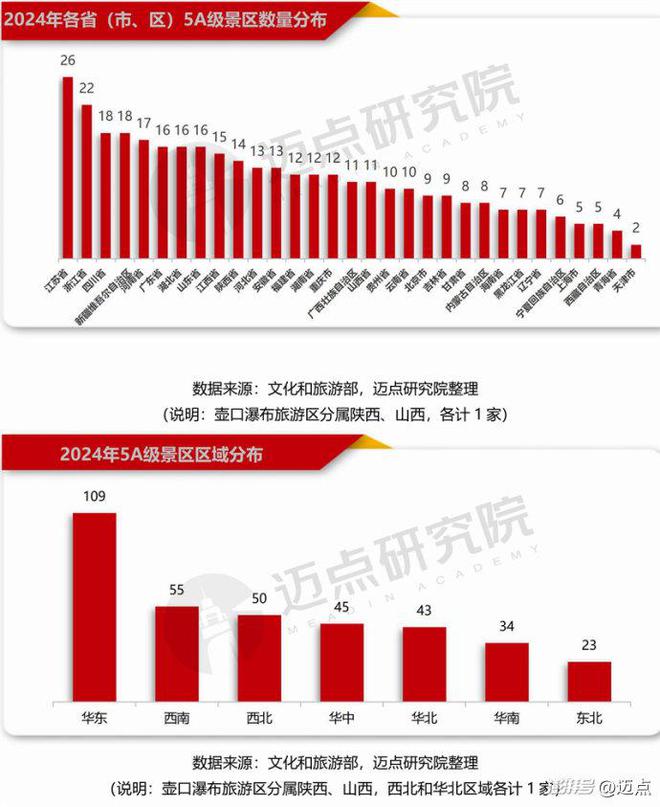 2024年5A级景区品牌传播力100强榜单(图2)