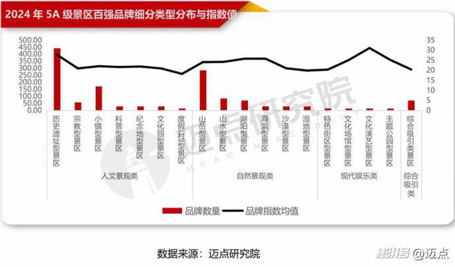 2024年5A级景区品牌传播力100强榜单(图6)