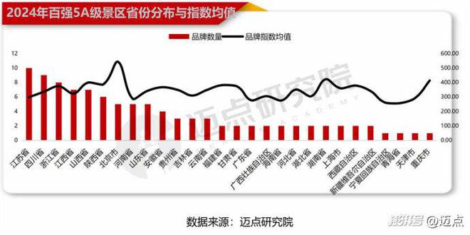 2024年5A级景区品牌传播力100强榜单(图7)