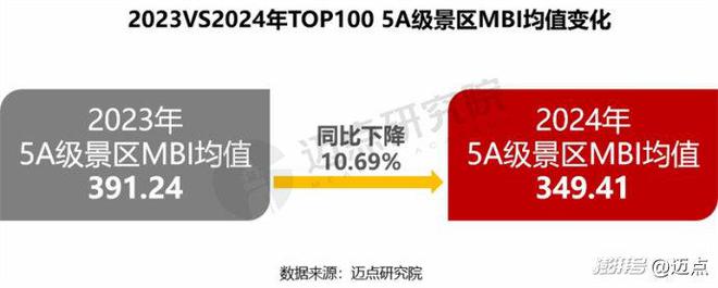 2024年5A级景区品牌传播力100强榜单(图5)