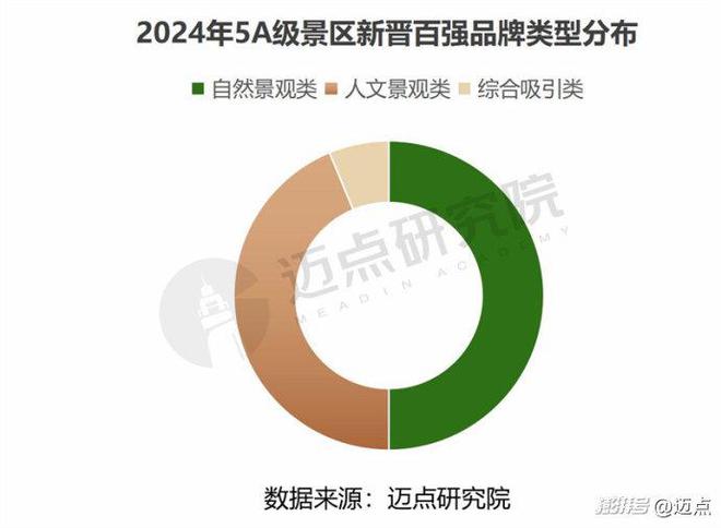 2024年5A级景区品牌传播力100强榜单(图9)
