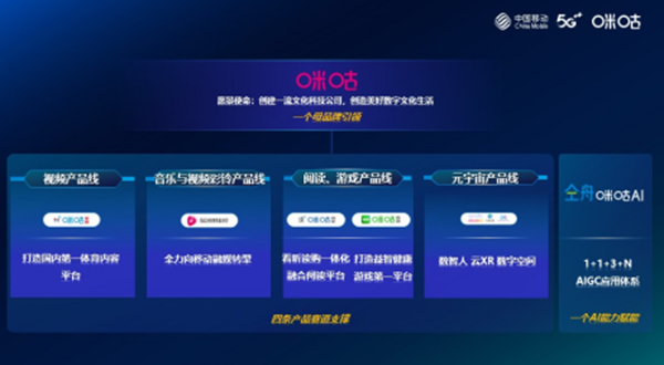 咪咕以科技创新激活文化内核(图1)
