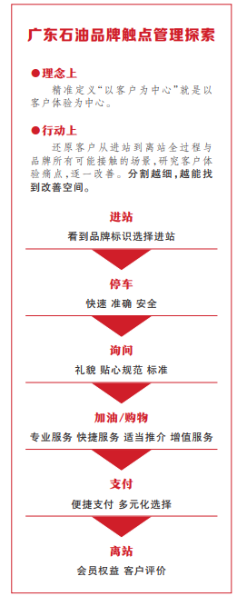 广东石油：打造品牌竞争新优势(图3)