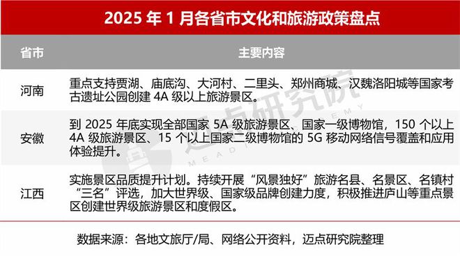 2025年1月4A级景区品牌传播力200强榜单(图2)