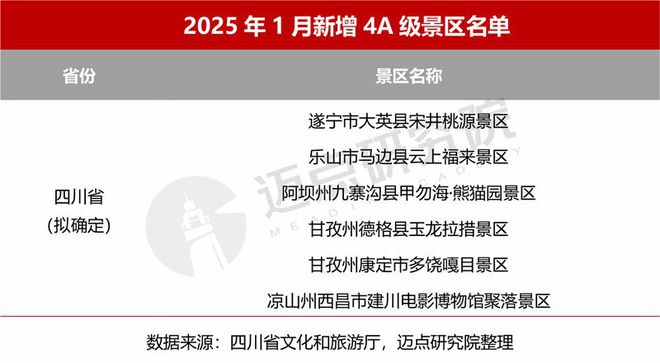 2025年1月4A级景区品牌传播力200强榜单(图1)