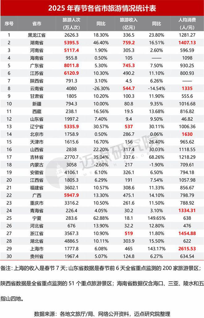 2025年1月4A级景区品牌传播力200强榜单(图3)