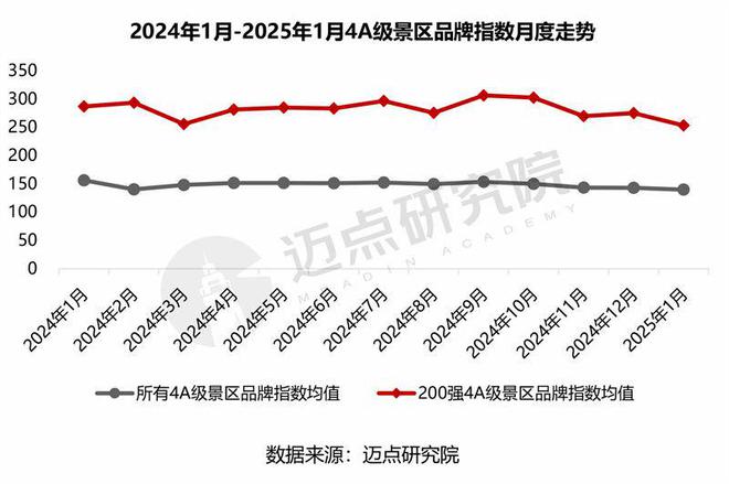 2025年1月4A级景区品牌传播力200强榜单(图5)