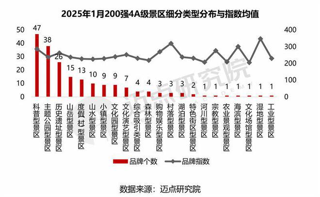 2025年1月4A级景区品牌传播力200强榜单(图7)