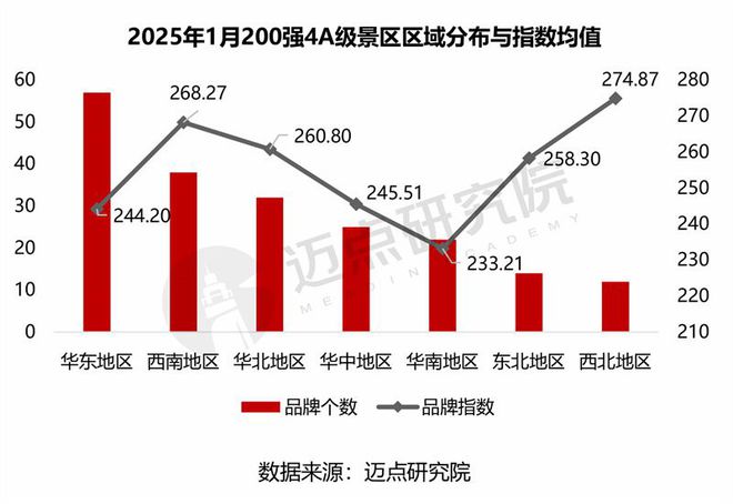 2025年1月4A级景区品牌传播力200强榜单(图9)